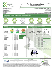 That Badu CBD Lavendar Topical Cream